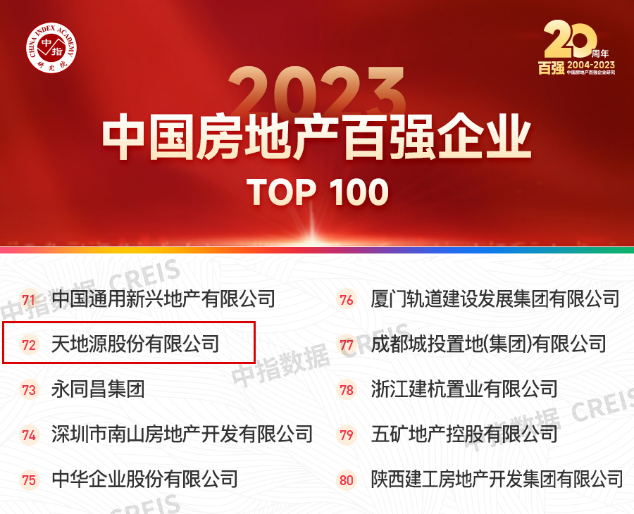 正点游戏再度荣膺中国房地产百强企业(2).jpg